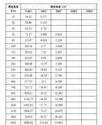 青岛变压器的电流盘算公式